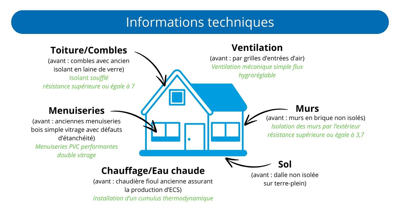 les informations techniques